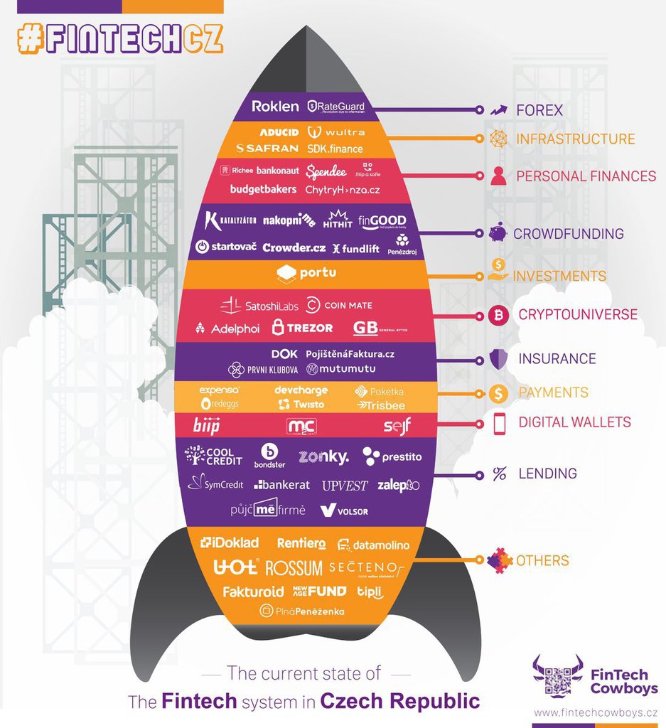 FintechCZ-Infografika-2018-11