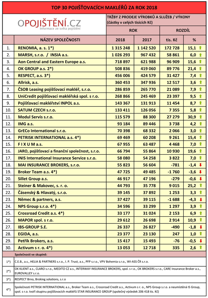 top302018